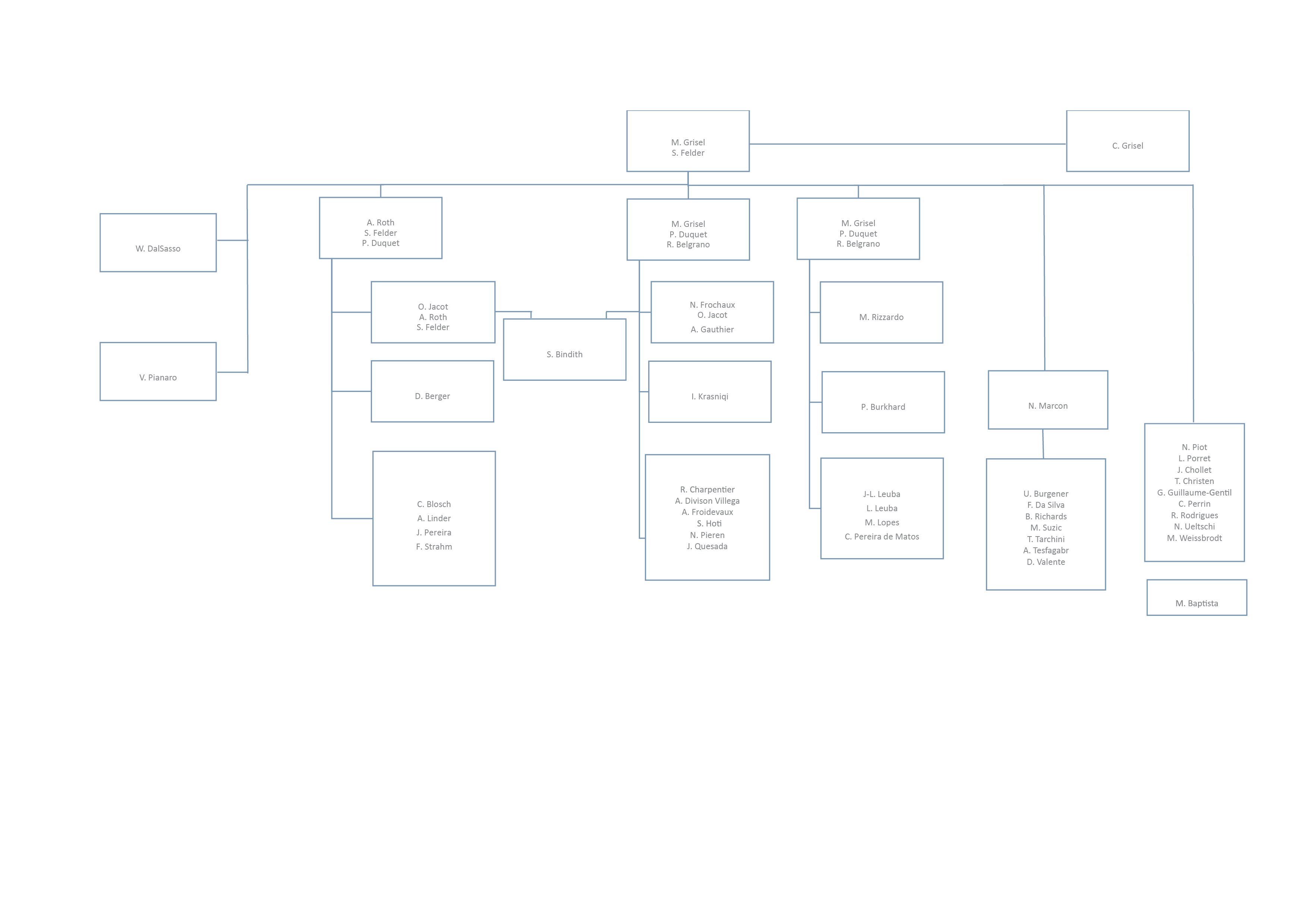 Organigramme