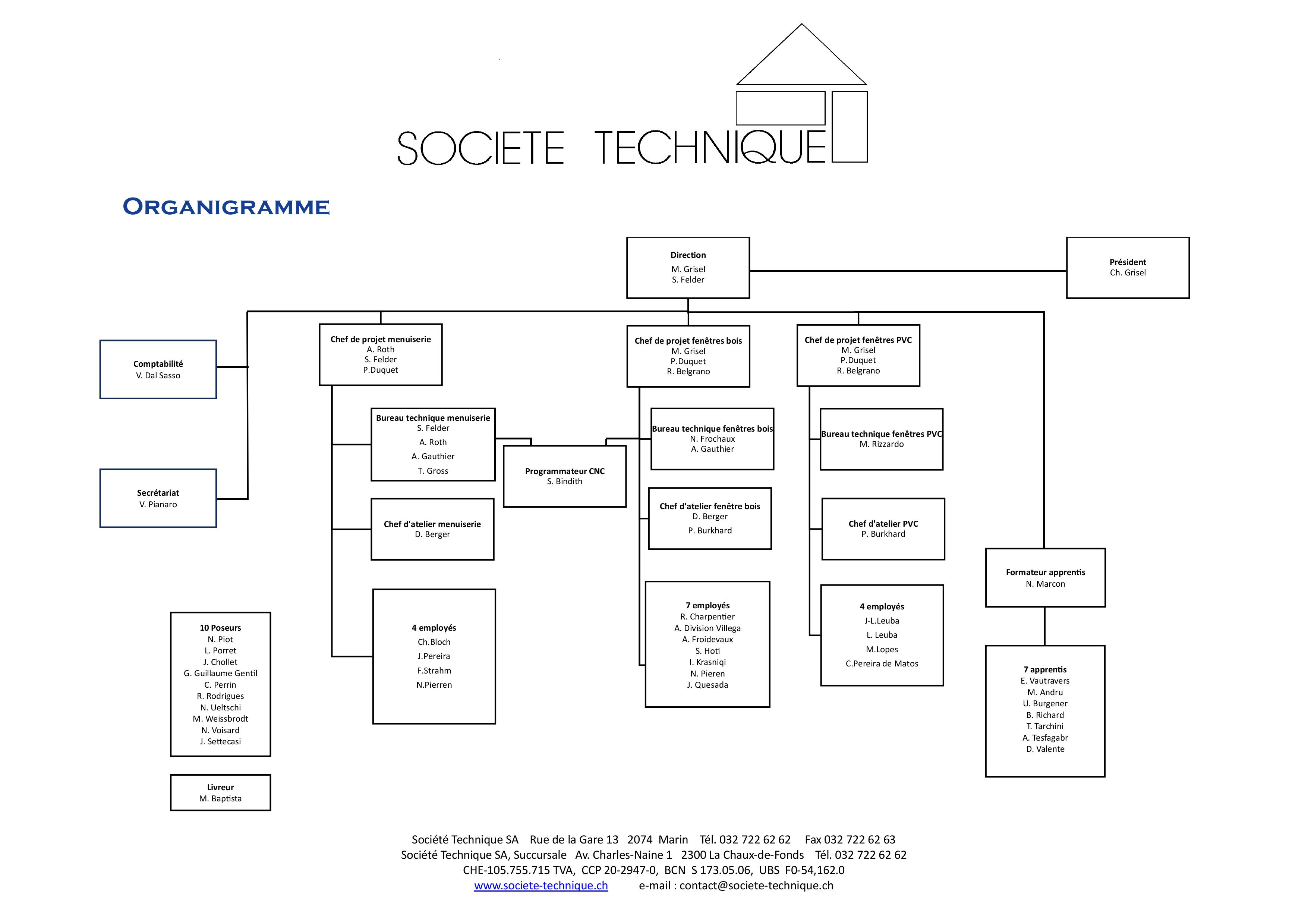 Organigramme Societe Technique